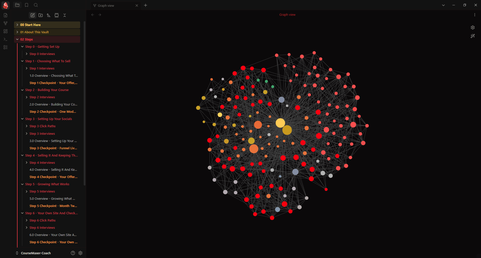 The CourseMaxer vault open in Obsidian: the folder tree on the left with 02 Steps expanded, showing Step 0 through Step 6 and inside each one its interviews, overview and checkpoint; on the right the graph view, every note joined to the notes it links to, the steps in red and the rest coloured by folder.